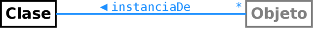 Clase - Objeto