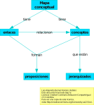 Metamapa conceptual: Mapa conceptual del Mapa conceptual (odg zip) En formato png