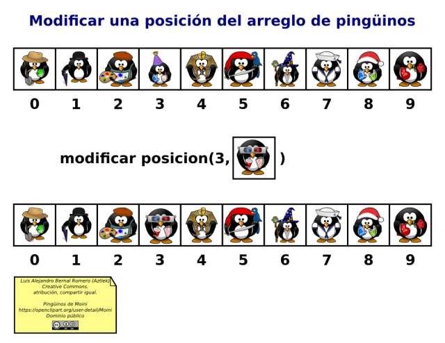 Modificar una posición del arreglo de pingüinos
