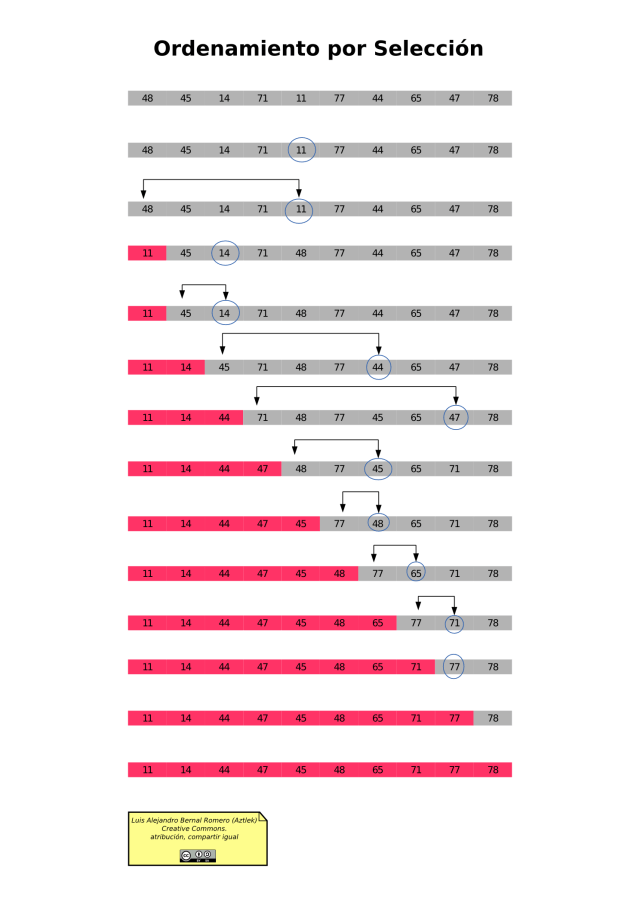 Ordenamiento por Selección