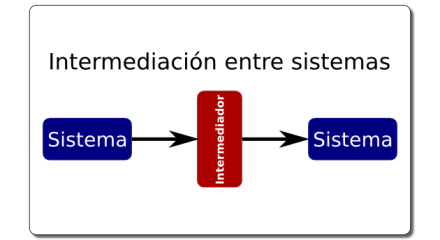 Portada Intermediación entre sistemas