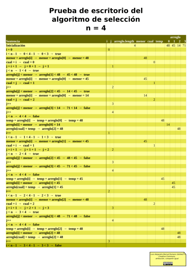 Prueba de escritorio del algoritmo de selección para n = 4