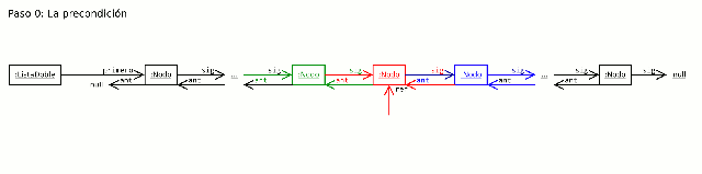 Animación de la operación retirar en una lista doblemente encadenada