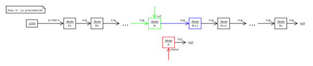 ListaEncadenadaSencilla_insertar_algorimo_00