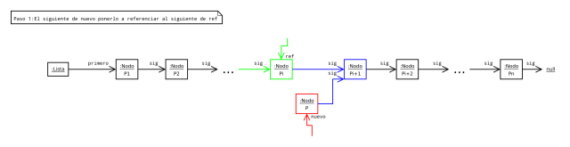 ListaEncadenadaSencilla_insertar_algorimo_01