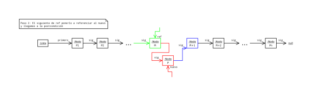 ListaEncadenadaSencilla_insertar_algorimo_02