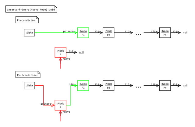 ListaEncadenadaSencilla_InsertarPrimero_especificacion
