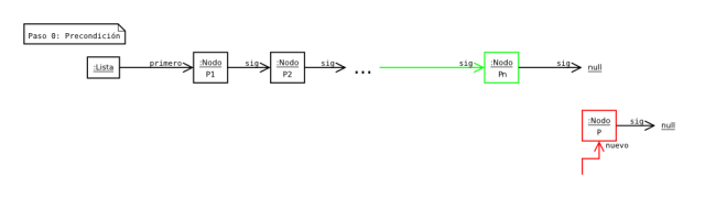 ListaEncadenadaSencilla_insertarUltimo_algorimo_00