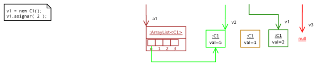 ReferenciasyCicloDeVidaDeLosObjetos-01100