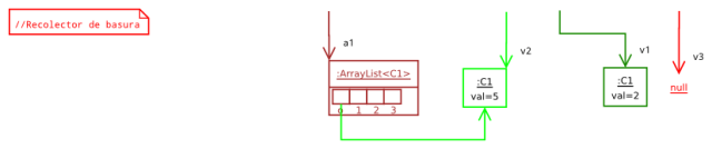 ReferenciasyCicloDeVidaDeLosObjetos-01200