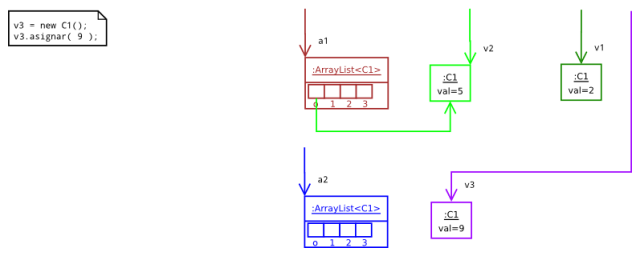 ReferenciasyCicloDeVidaDeLosObjetos-01400