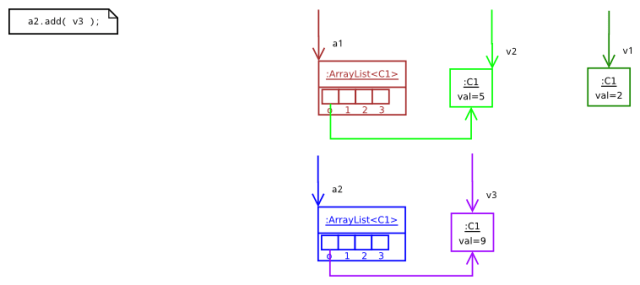 ReferenciasyCicloDeVidaDeLosObjetos-01500