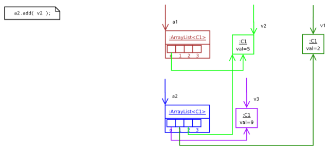 ReferenciasyCicloDeVidaDeLosObjetos-01700