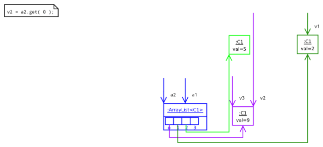 ReferenciasyCicloDeVidaDeLosObjetos-02000