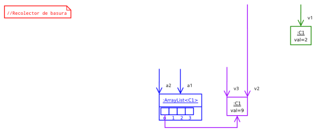 ReferenciasyCicloDeVidaDeLosObjetos-02200