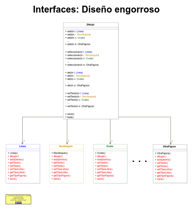 Modelo de un programa de dibujo sin interfaces