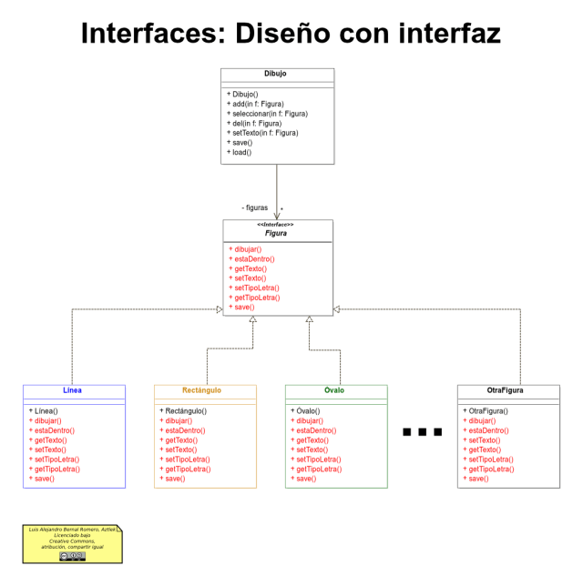 Modelo de un programa de dibujo con interfaz